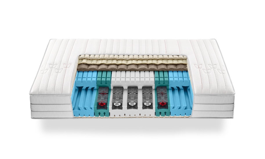 Roviva Dream-Away Climaxx Matratze